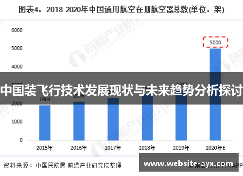 中国装飞行技术发展现状与未来趋势分析探讨